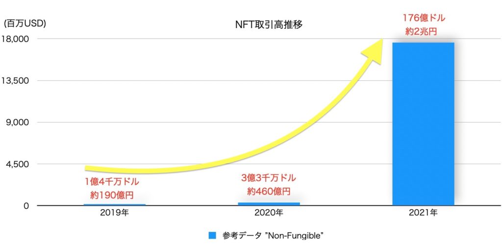 NFT市場推移グラフ
